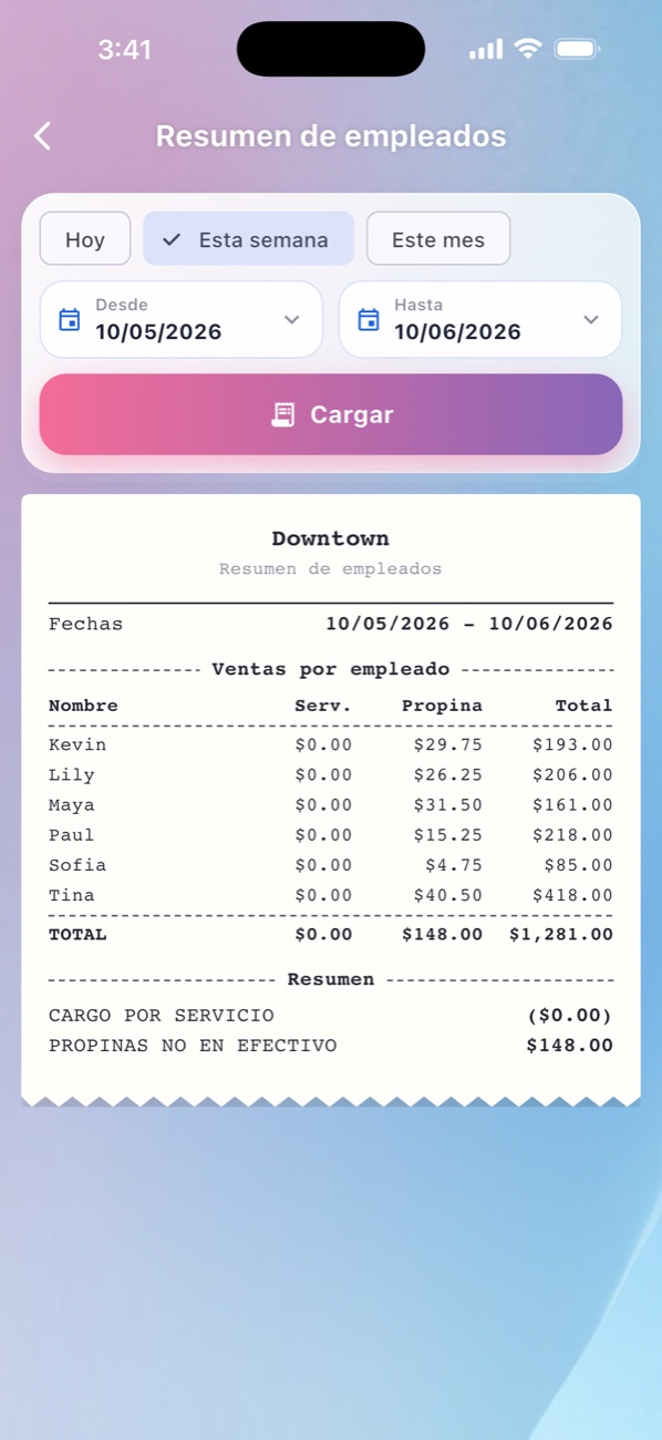 MniaPOS Hub: Resumen de empleados